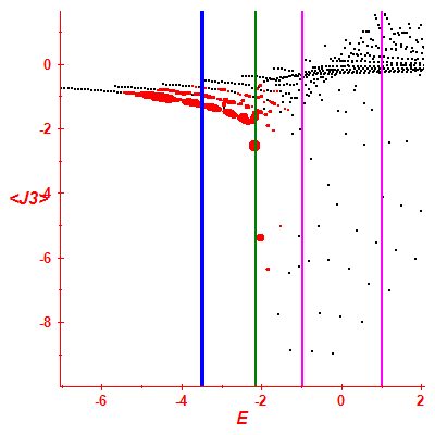 Peres lattice <J3>